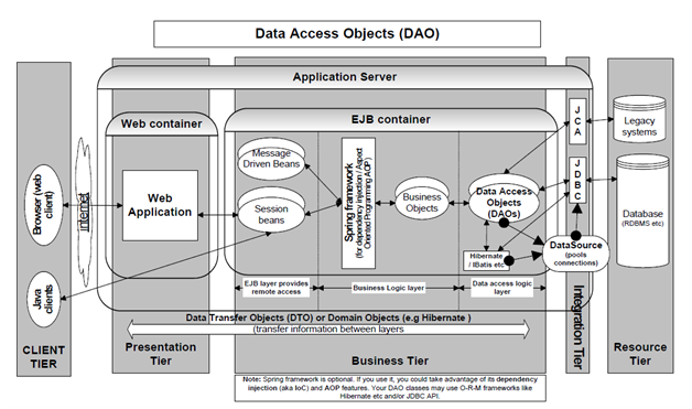 1995_Illustrate JDBC.png